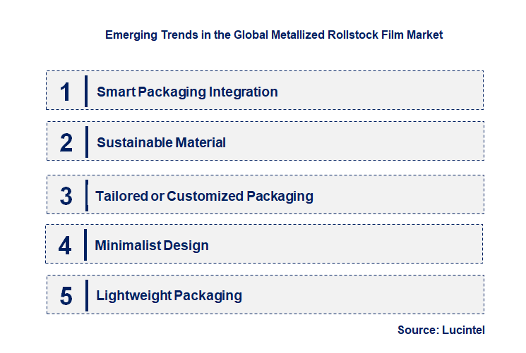 Emerging Trends in the Metallized Rollstock Film Market